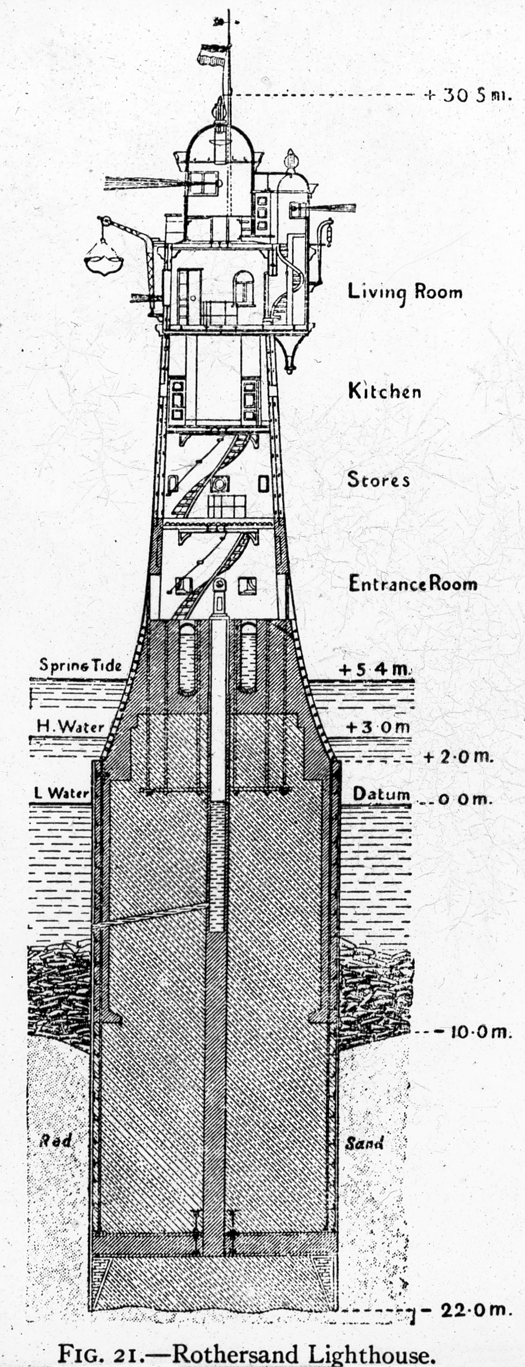 Roter Sand Lighthouse